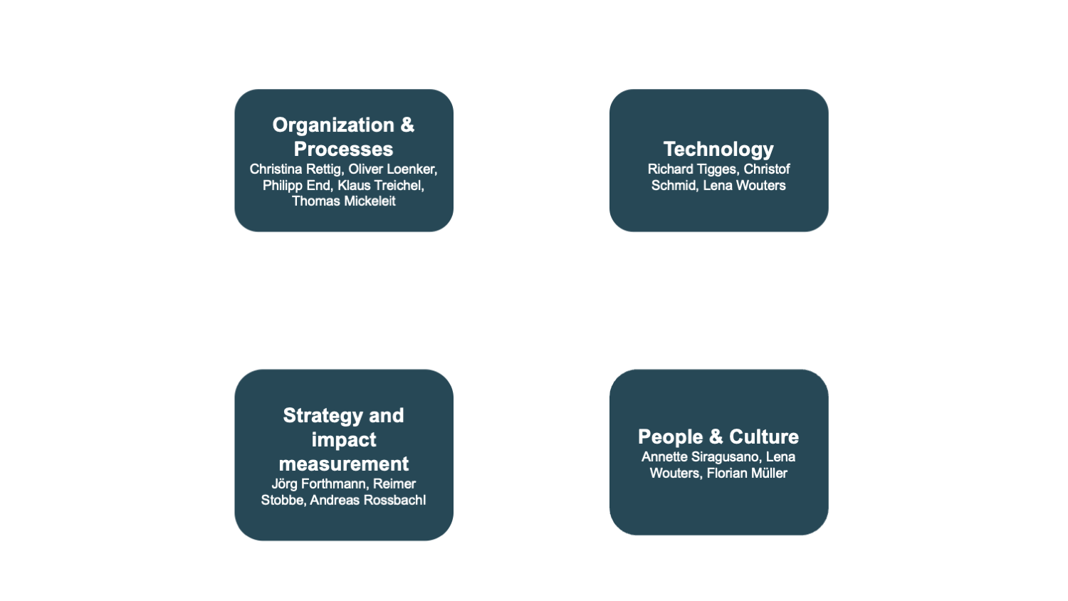 AG CommTech Profil und Arbeitsweise