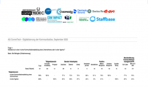 AG CommTech - Digitalisierung der Kommunikation, September 2025