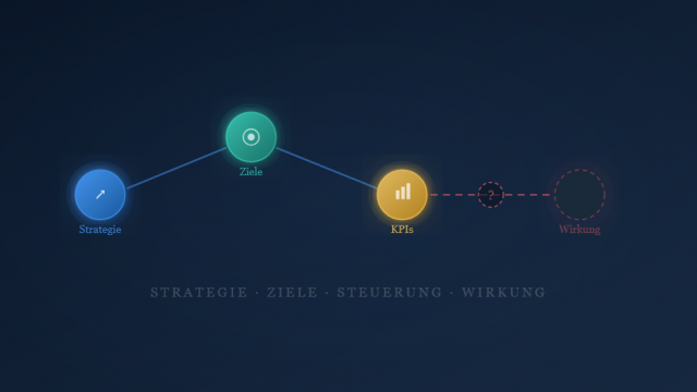 Umfrage Cluster Strategie & Wirkung